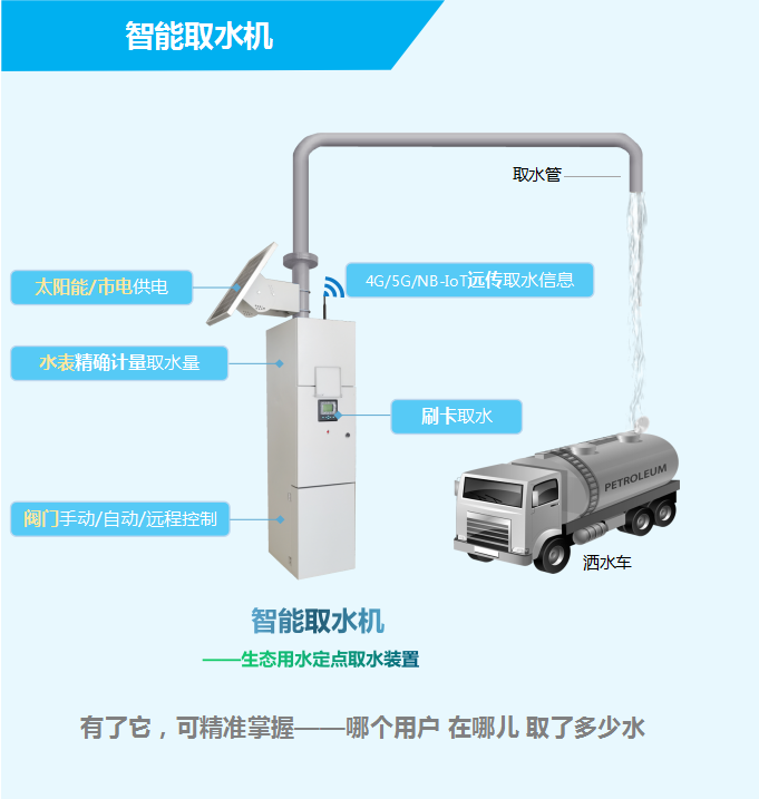 智能取水機(jī)——生態(tài)用水定點(diǎn)取水裝置，有了它，可精準(zhǔn)掌握——哪個(gè)用戶(hù)，在哪兒，取了多少水