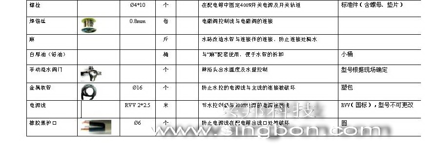 食堂售飯、消費(fèi)、水控等系統(tǒng)施工中所需要的材料規(guī)格清單